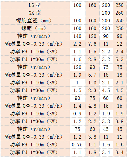 小型91免费小视频参数表